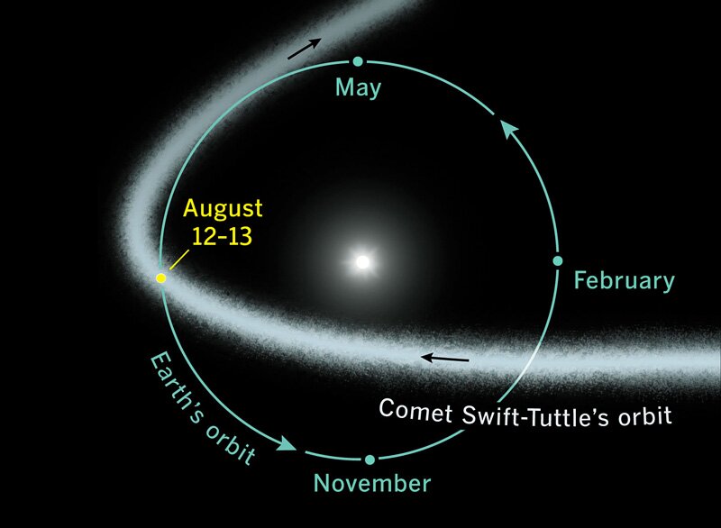 comet swift-tuttle path
