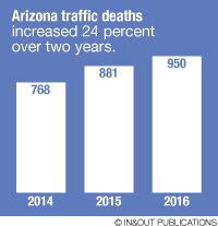arizona traffic deaths 2016