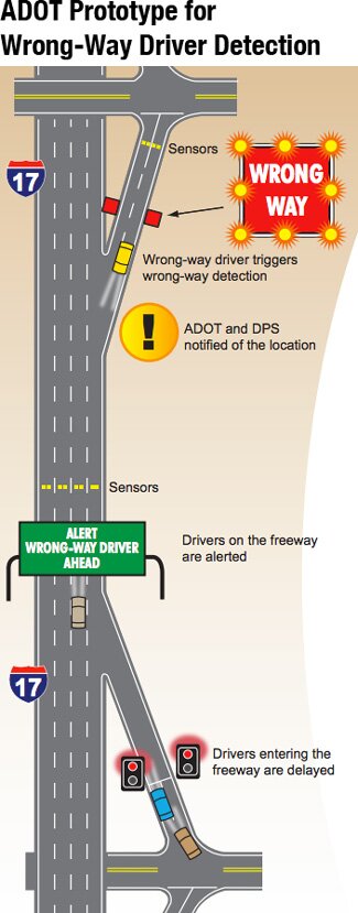 wrong-way driver detection