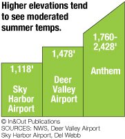 north phoenix elevation