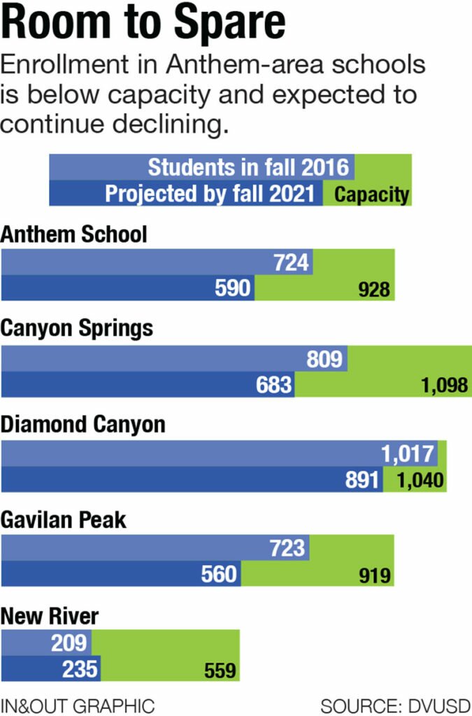 elementary school enrollment