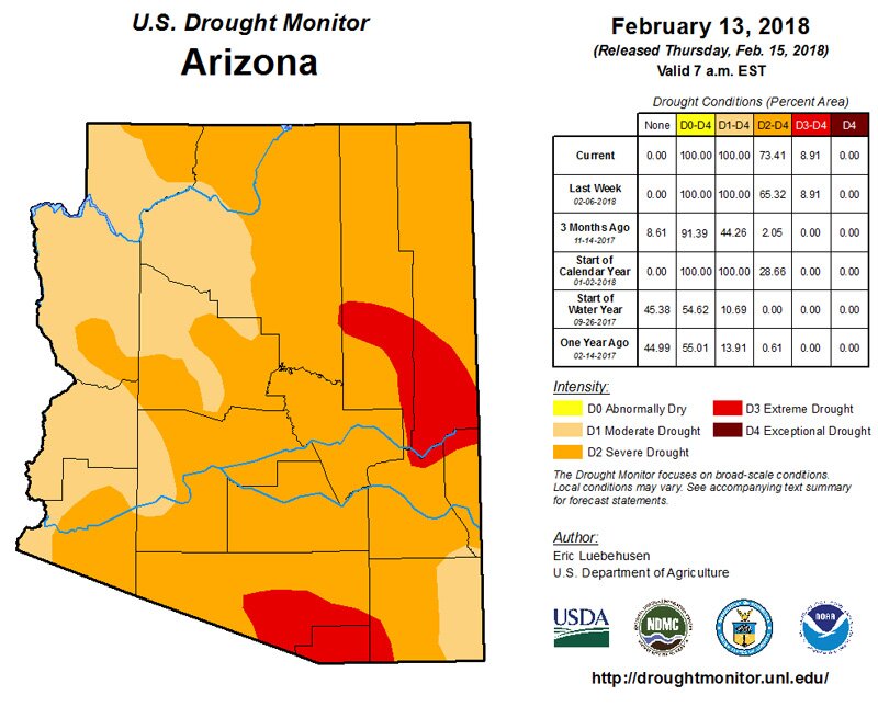 arizona drought conditions