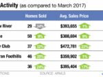 march 2018 real estate sales overview