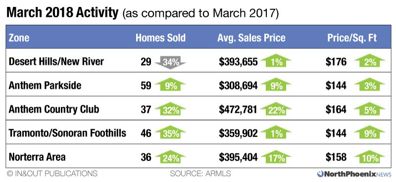 march 2018 real estate sales overview