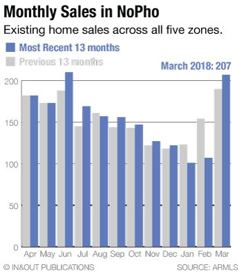 total homes sold march 2018