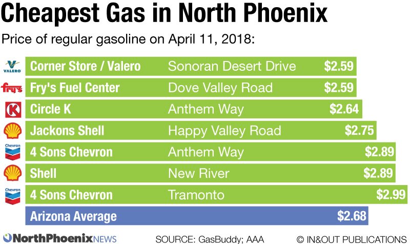 gas prices north phoenix april 11, 2018