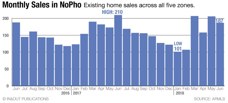 home sales monthly